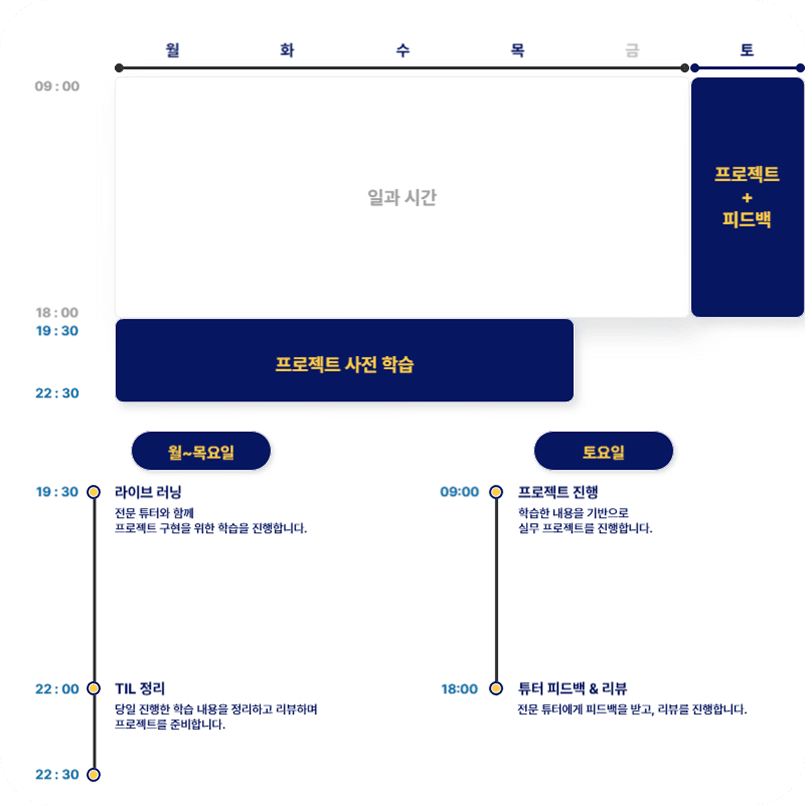 강의 운영 시간
